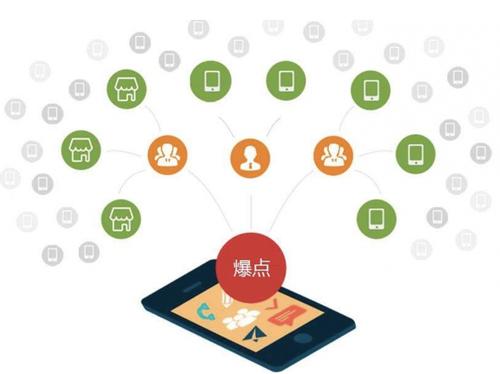 杨林尾镇为什么越来越多的企业通过软文营销来引流